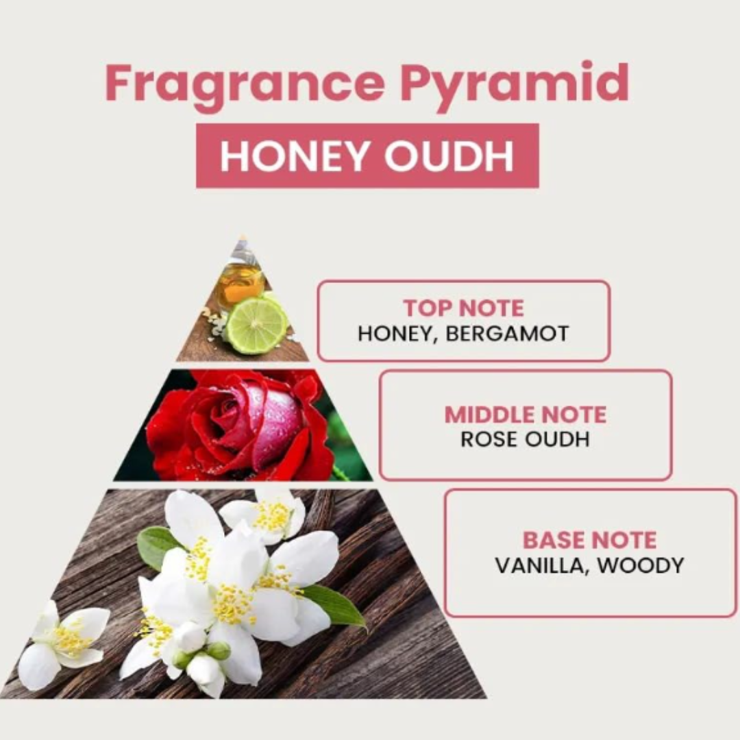 imfresh Honey Oudh , Deodorant Cream For Whole body/Long Lasting Odour Control / Helps in brightening underarms / Alcohol-Free / No Aluminium/No Parabens 75gm (Inclusive of all taxes)