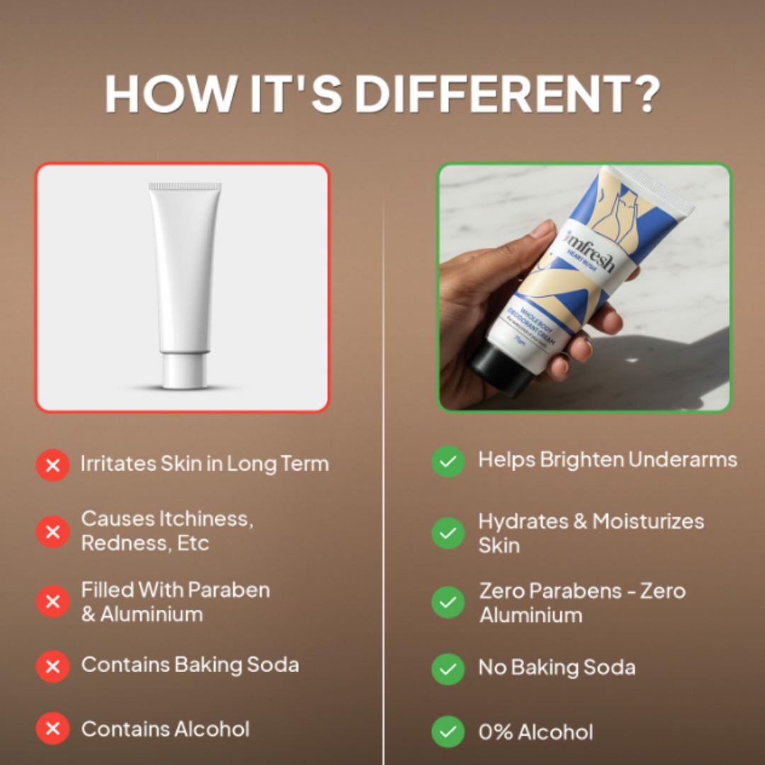 imfresh Heartrush / Deodorant Cream For Whole body / Long Lasting Odour Control / Helps in brightening underarms / Alcohol-Free / No Aluminium/No Parabens 75gm (Inclusive of all taxes)