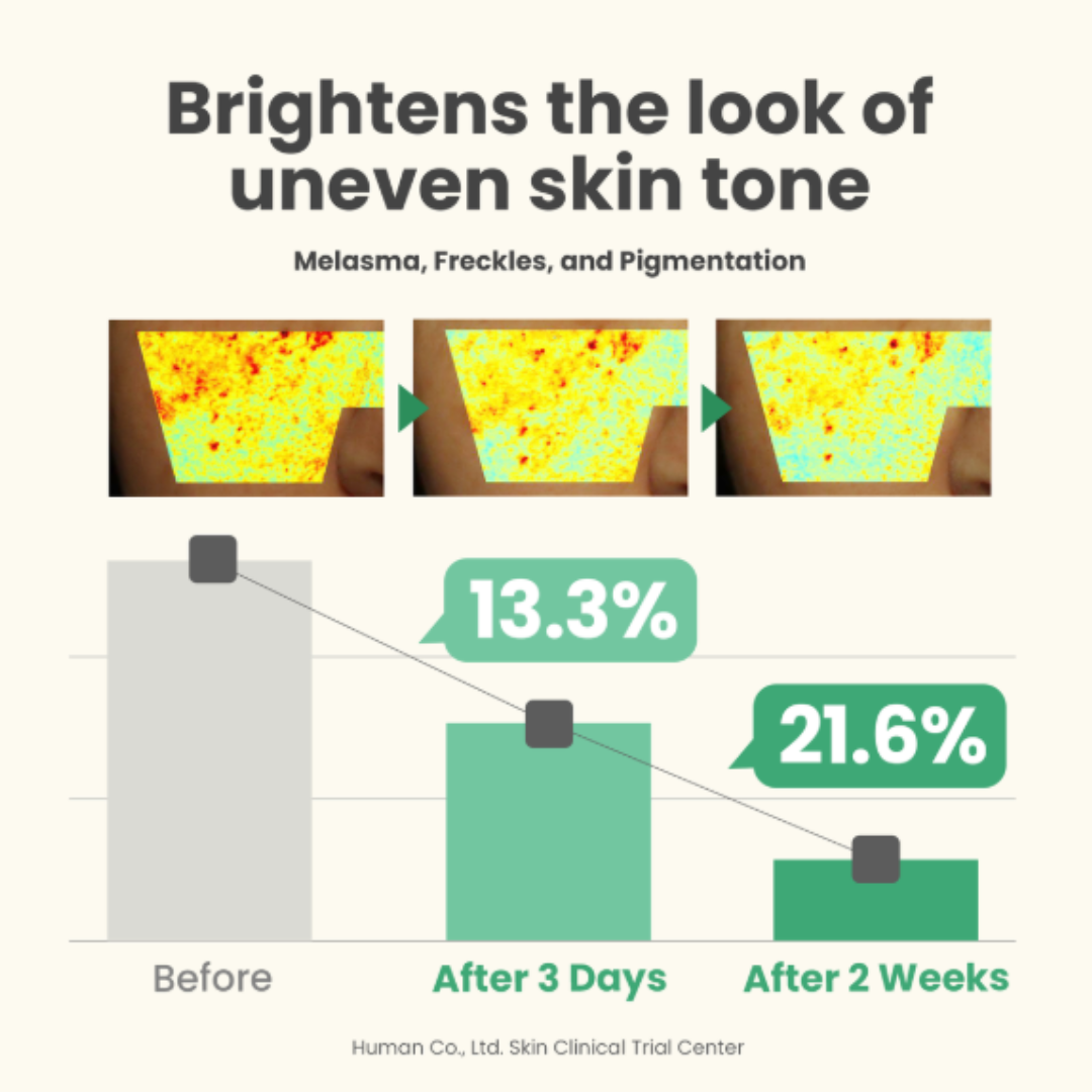 Axis-Y Dark Spot Correcting Glow Serum 50ml 20% off (Inclusive of all taxes)