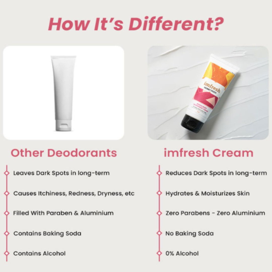 imfresh Honey Oudh , Deodorant Cream For Whole body/Long Lasting Odour Control / Helps in brightening underarms / Alcohol-Free / No Aluminium/No Parabens 75gm (Inclusive of all taxes)