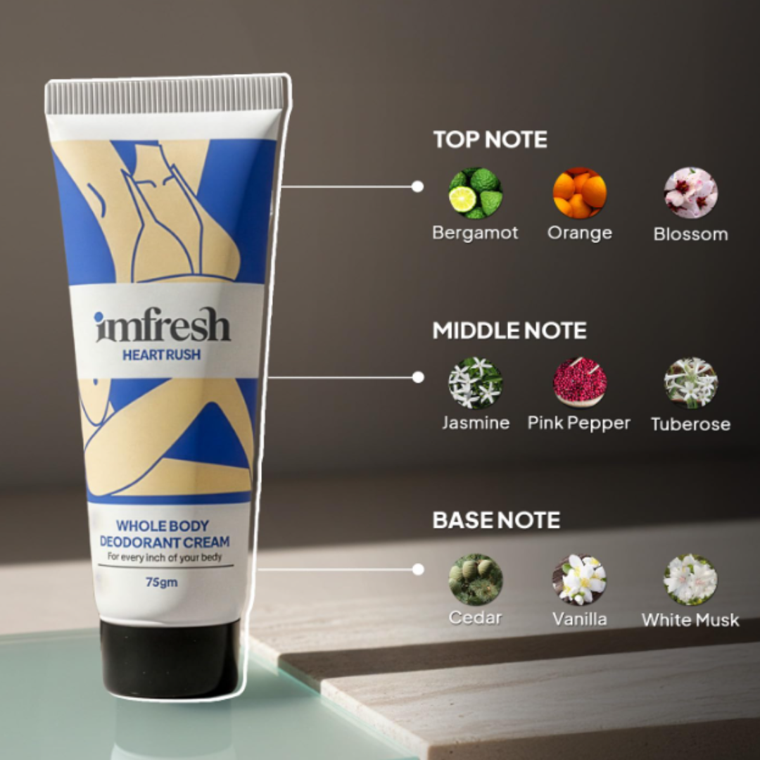 imfresh Heartrush / Deodorant Cream For Whole body / Long Lasting Odour Control / Helps in brightening underarms / Alcohol-Free / No Aluminium/No Parabens 75gm (Inclusive of all taxes)